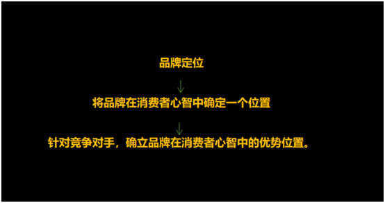 營銷策劃,杭州營銷策劃公司 營銷策劃