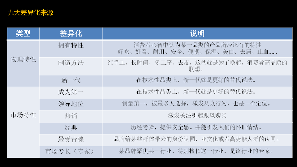 品牌定位公司中的佼佼者就是杭州好風品牌策劃