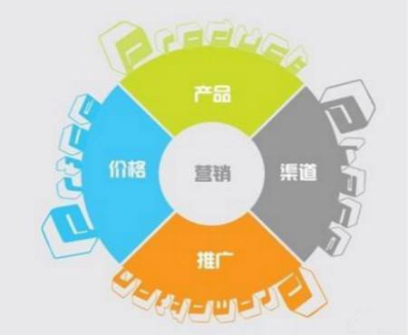 杭州失敗商業(yè)案例分析 【總結(jié)】:缺少營(yíng)銷策劃