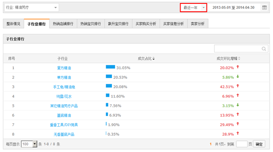 好風在化妝品行業有豐富品牌策劃經驗