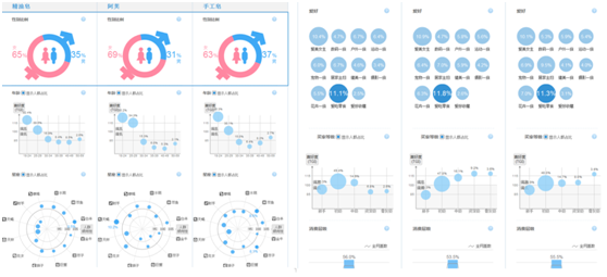 好風對化妝品行業的策劃有豐富經驗