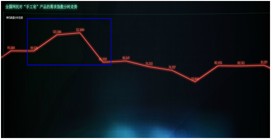 化妝品行業的品牌策劃有獨特要求