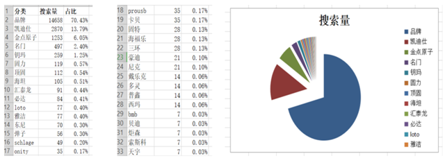 杭州品牌策劃公司好風為美大提供品牌全案策劃設計服務