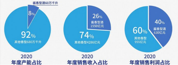 帝賜國醬酒品牌策劃設計(圖4) 帝賜國醬酒品牌策劃設計(圖4)